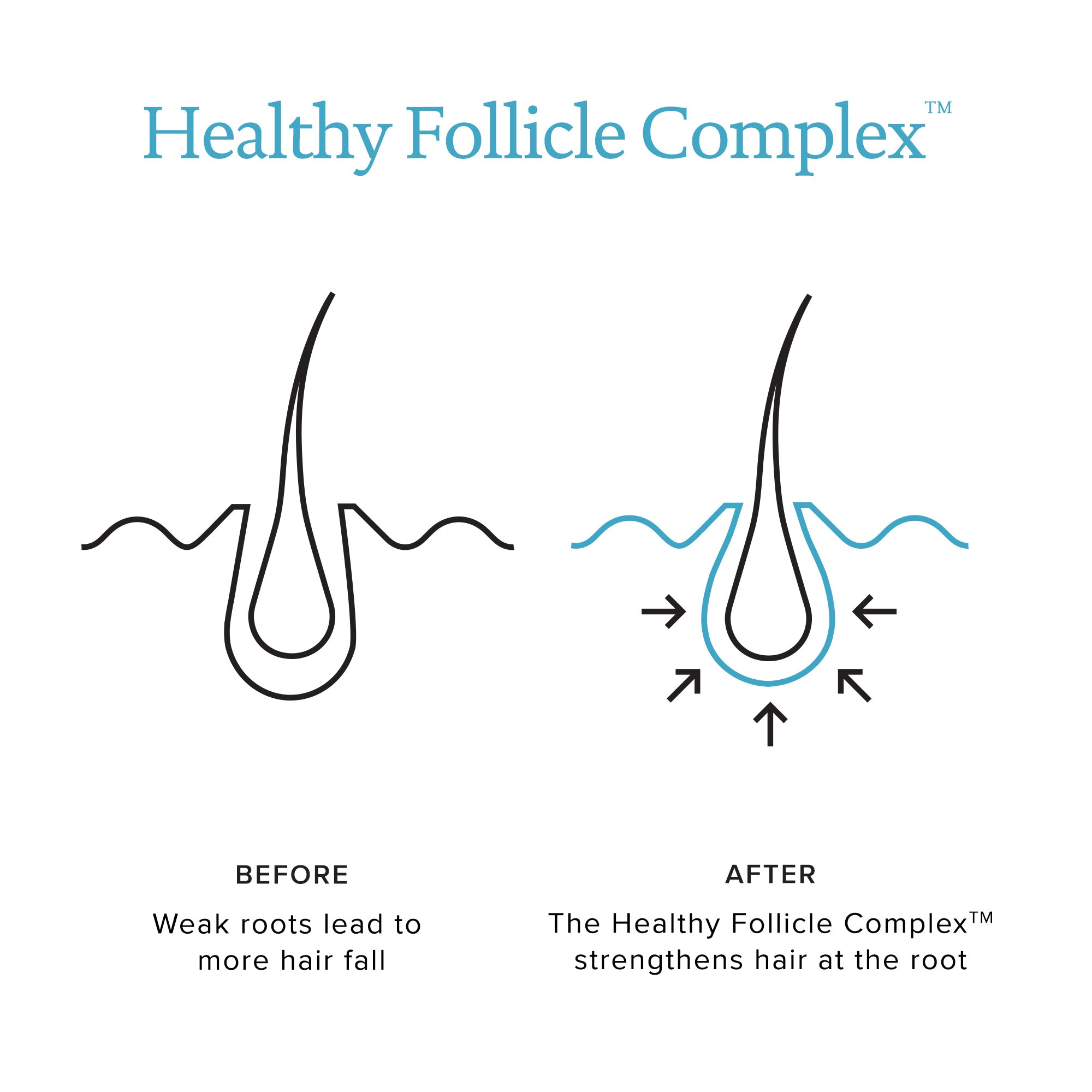 Scalp Care Revitalizing Treatment