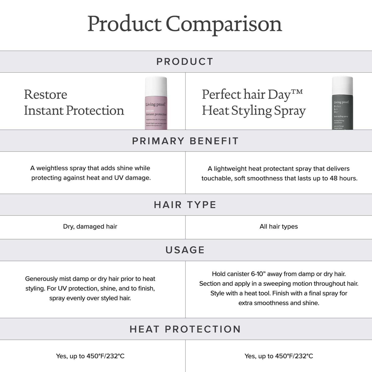 Restore Instant Protection