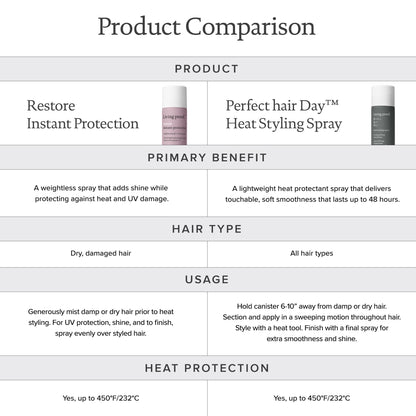 Restore Instant Protection