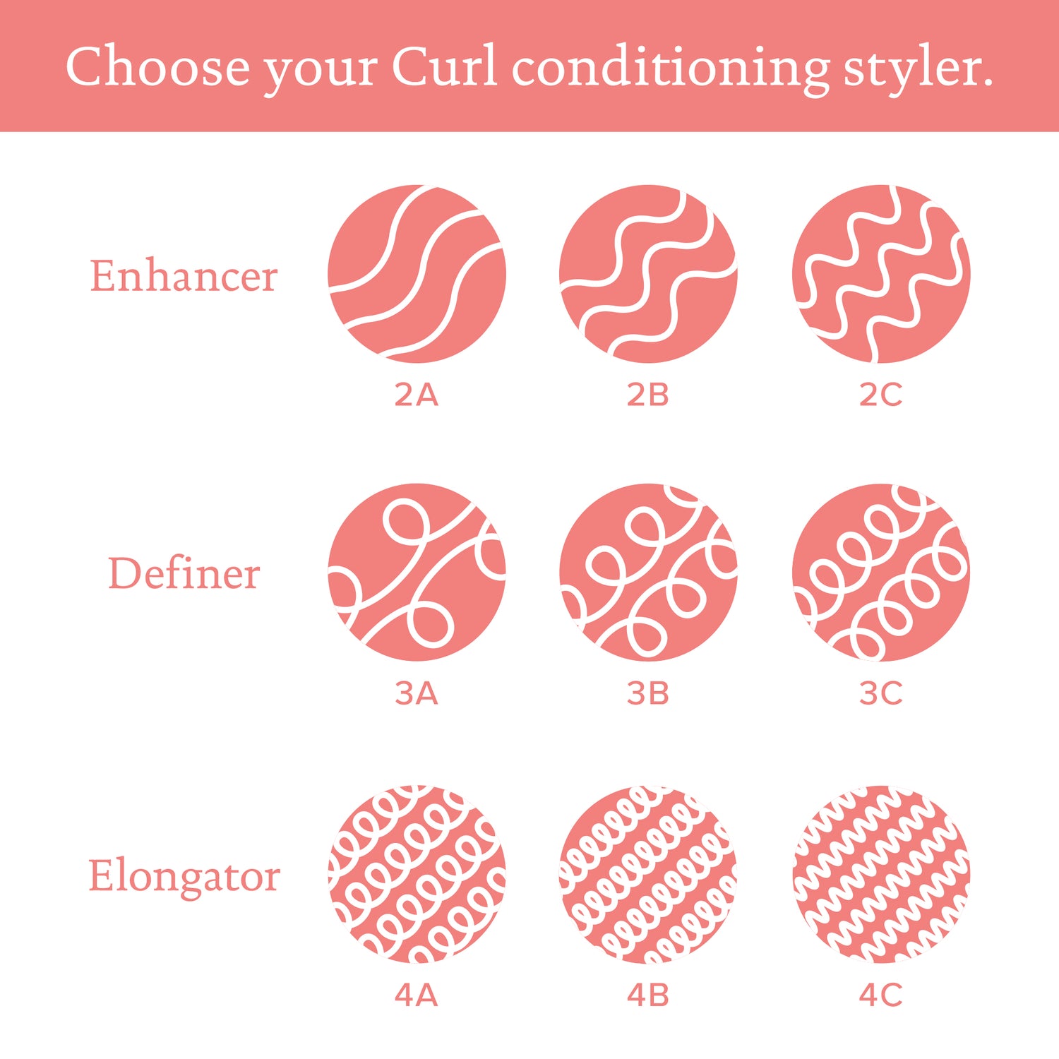 Curl Definer