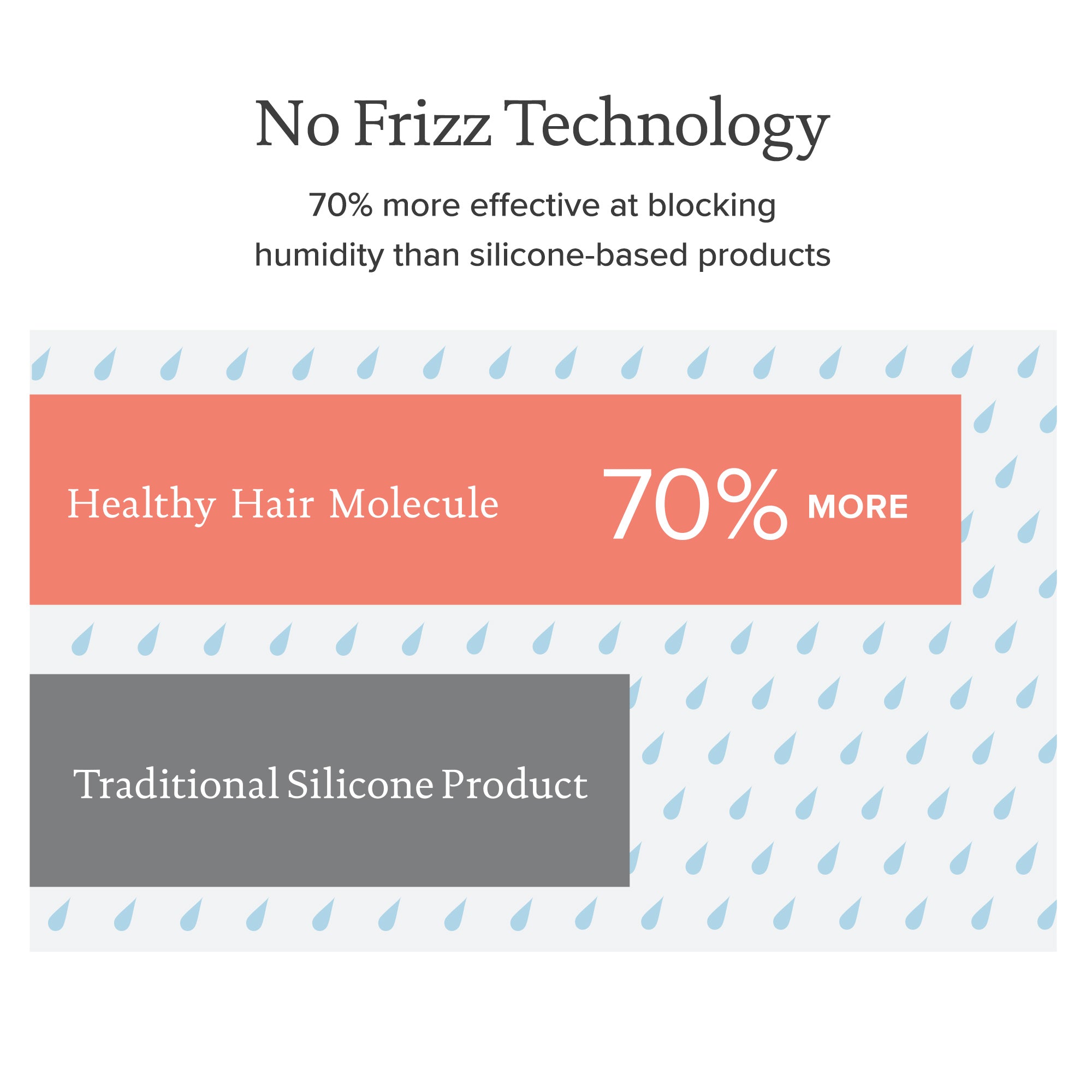 No Frizz Vanishing Oil