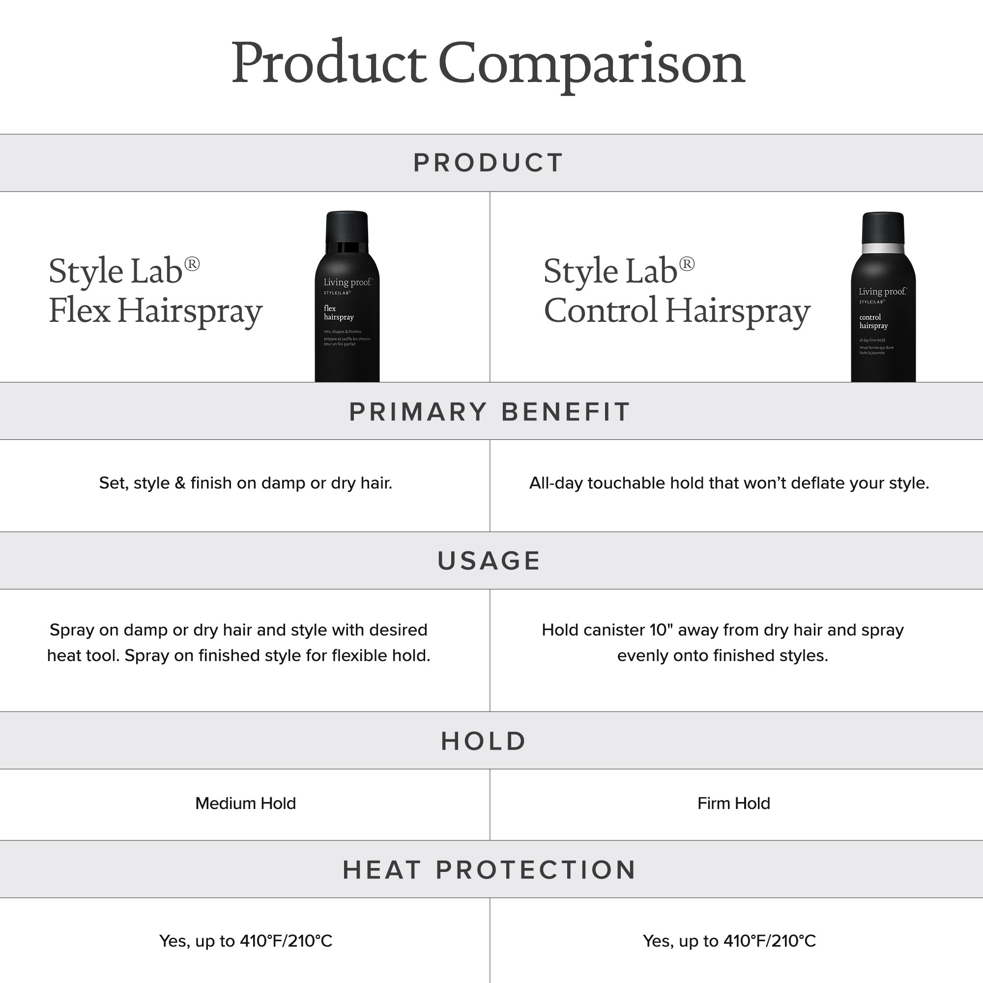 Style Lab® Control Hairspray